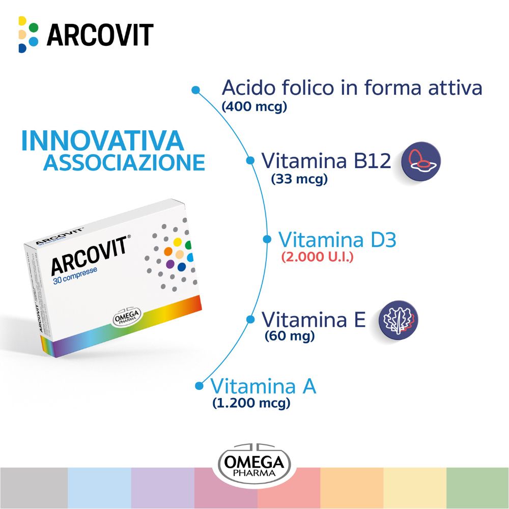 Immagine del prodotto. Arcovit® Compresse, 30 compresse. Ingredienti: acido folico, vitamina B12, D3, E, A.