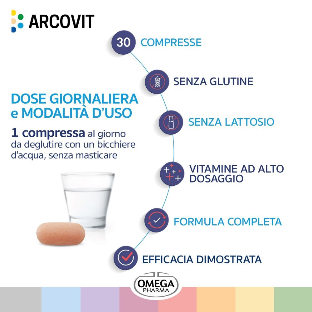 Istruzioni per l'uso. 1 compressa al giorno con acqua. Senza glutine e lattosio. Vitamine ad alto dosaggio. Formula completa.