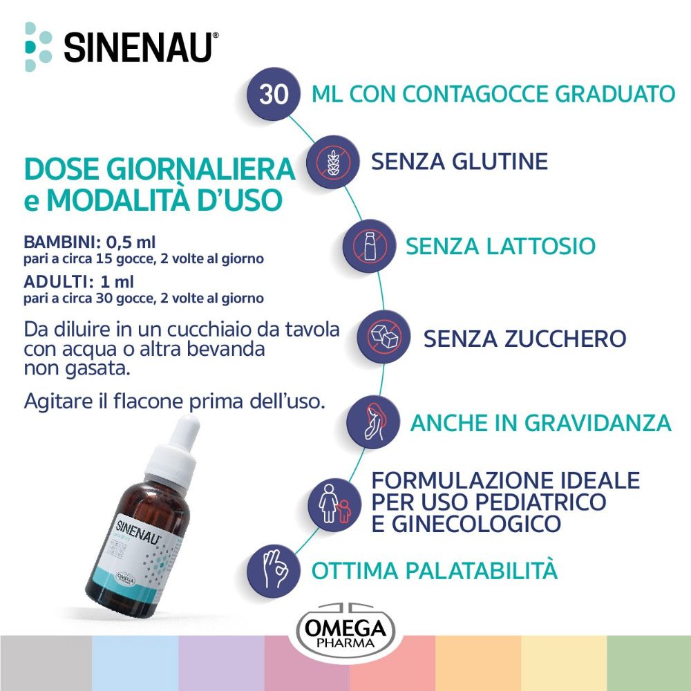 Sinenau gocce, flacone con contagocce. Testo: Dosaggio, senza glutine, senza lattosio, senza zucchero, anche in gravidanza. Logo Omega Pharma.