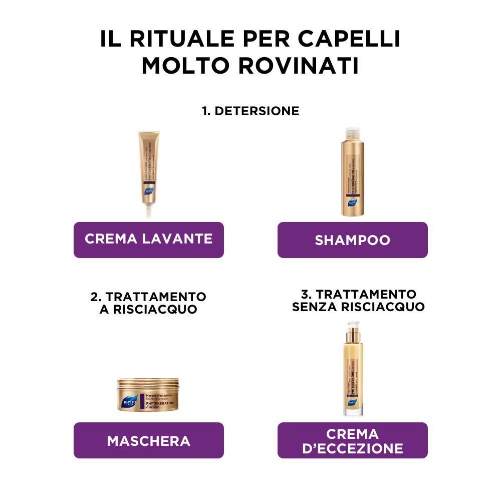 Illustrazione della routine di cura per capelli molto danneggiati. Prodotti: Shampoo, maschera, crema.