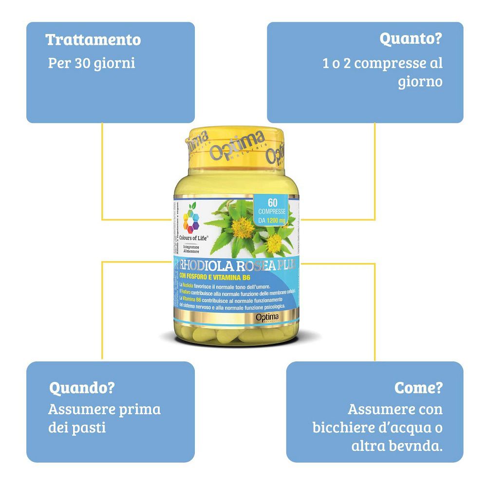 Schema di utilizzo di Rhodiola Rosea Plus: dosaggio, durata, momento e modalità di assunzione.