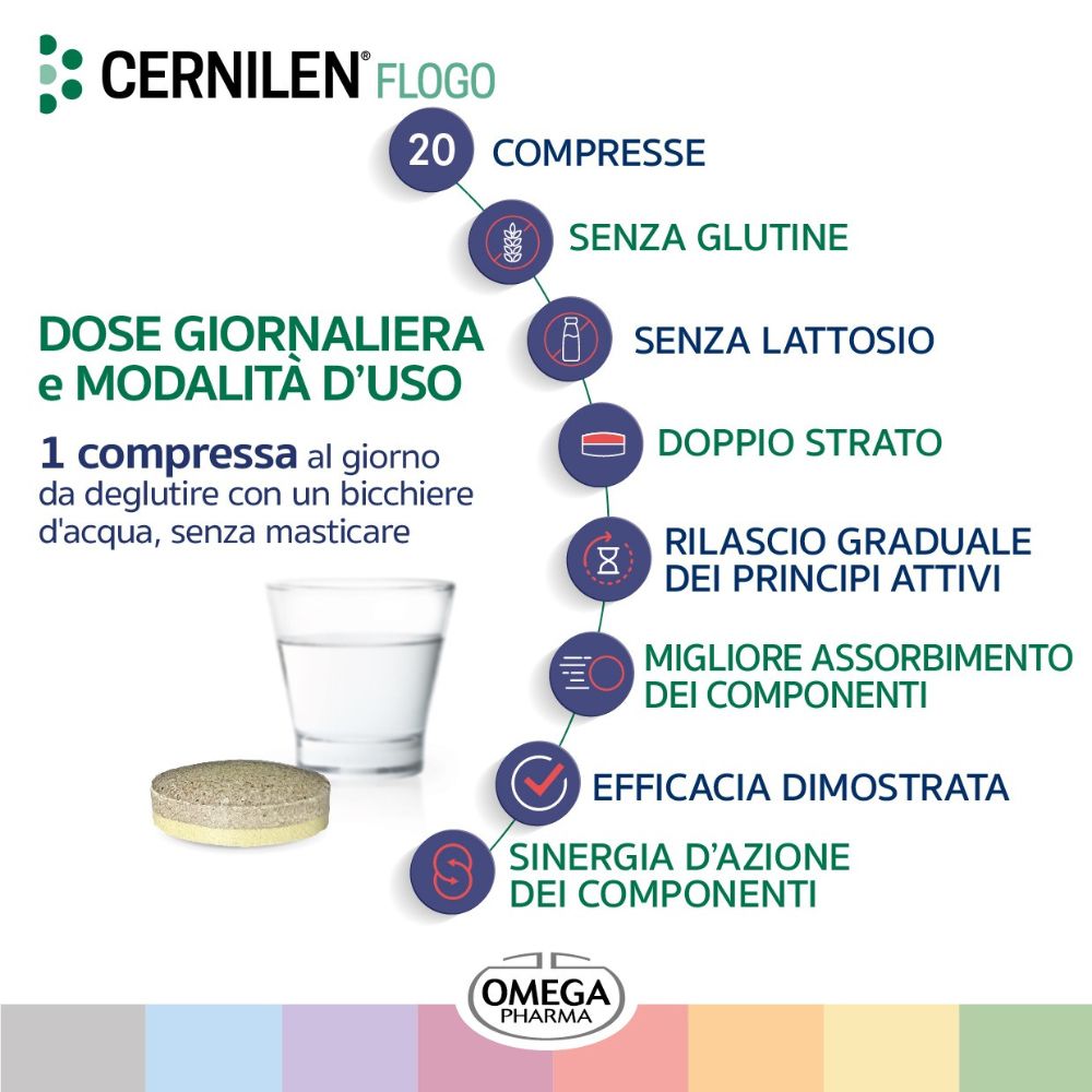 Confezione del prodotto con informazioni sul dosaggio. Compressa e bicchiere d'acqua. Logo Omega Pharma.