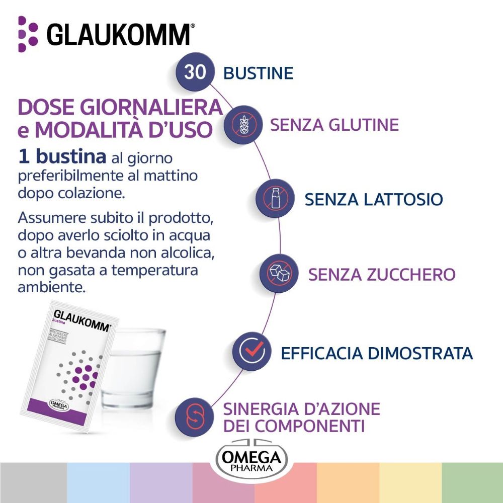 Istruzioni per Glaukomm® Bustine. 1 bustina al giorno, senza glutine, senza lattosio, senza zucchero. Efficacia dimostrata.