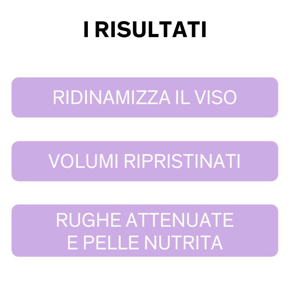 Tre rettangoli viola con testo italiano: Ridinamizza il viso, Volumi ripristinati, Rughe attenuate e pelle nutrita.