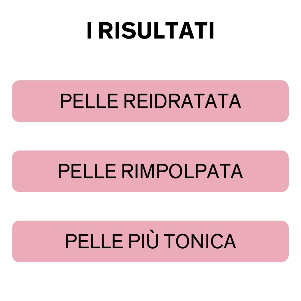 Tre rettangoli rosa con testo: PELLE REIDRATATA, PELLE RIMPOTATA, PELLE PIÙ TONICA.