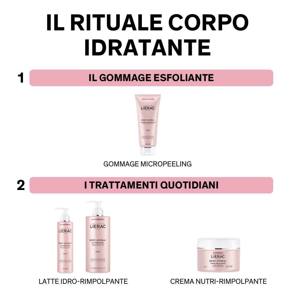 Due prodotti rosa: Lait idro-rimpolpante e Crema nutri-rimpolpante. Marchio LIERAC.