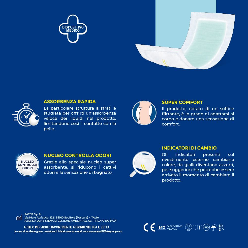 Infografica con caratteristiche del prodotto. Assorbimento rapido, controllo odori, comfort e indicatori di cambio.