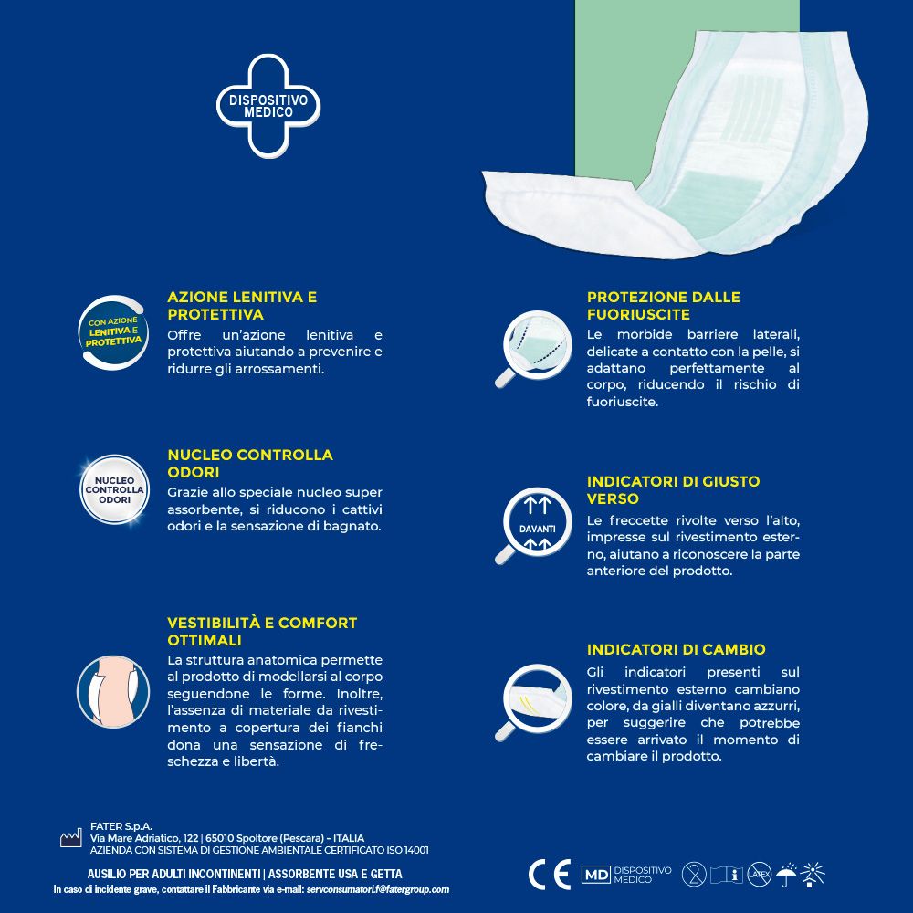 Infografica con caratteristiche del prodotto: protezione, controllo odori, vestibilità, indicatori di direzione e di cambio.