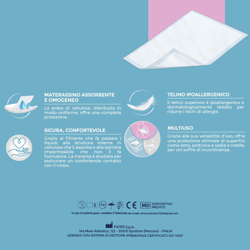 Infografica con caratteristiche del prodotto. Materassino assorbente, materiale ipoallergenico, sicuro e confortevole, multiuso.