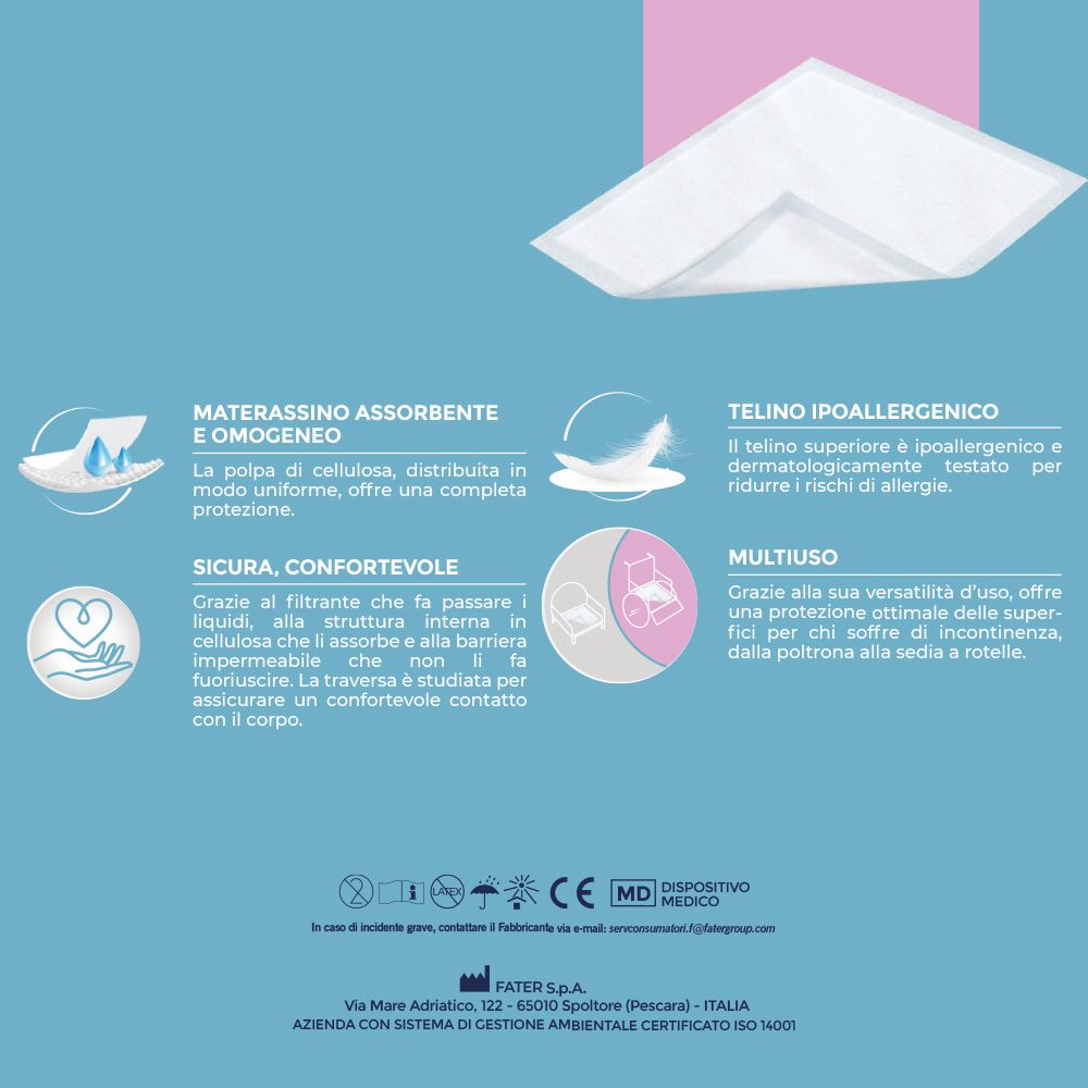 Infografica con caratteristiche del prodotto. Materassino assorbente, materiale ipoallergenico, sicuro e confortevole, multiuso.