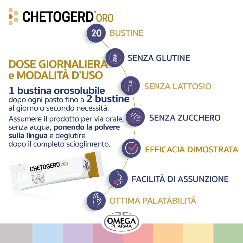 Grafica con informazioni su Chetogerd® Oro. Contiene istruzioni per il dosaggio e vantaggi. Marchio Omega Pharma.