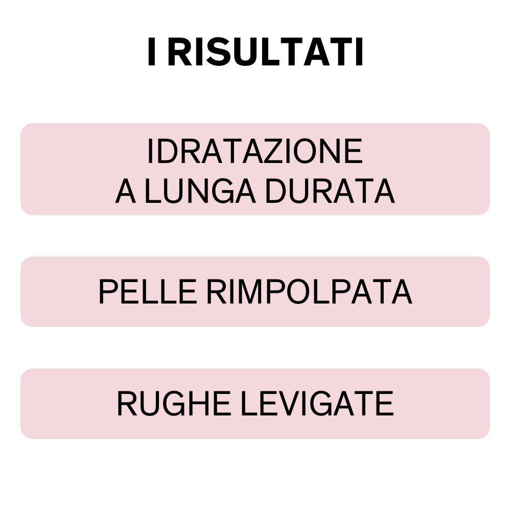 Tre rettangoli rosa con testo: IDRATAZIONE A LUNGA DURATA, PELLE RIMPOLPATA, RUGHE LEVIGATE.
