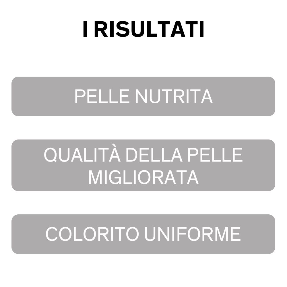 Tre rettangoli grigi con testo bianco: PELLE NUTRITA, QUALITÀ DELLA PELLE MIGLIORATA, COLORITO UNIFORME. Titolo: I RISULTATI.