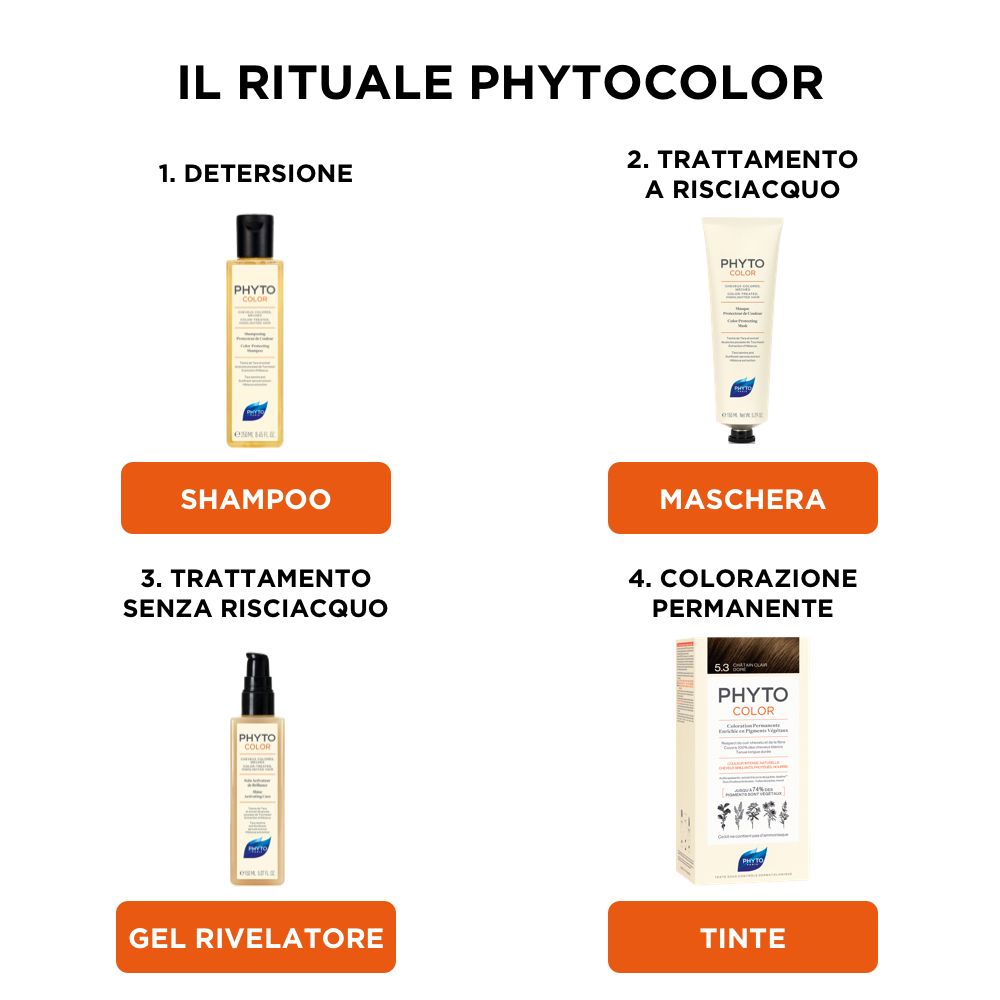 Quattro immagini di prodotti: Shampoo, Maschera, Gel rivelatore, Tintura. Legende in italiano.