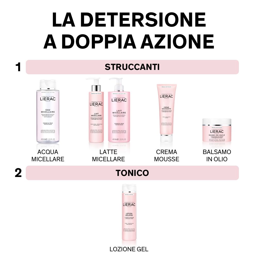 Detersione a doppia azione: prodotti LIERAC. Acqua micellare, latte, crema, balsamo. Lozione gel.