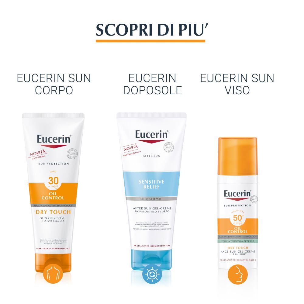 Tre prodotti affiancati. Eucerin Sun Oil Control, After Sun Sensitive Relief, Sun Viso. Tutti con elementi arancioni.