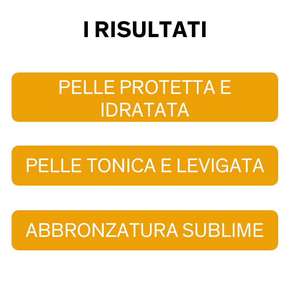 Tre rettangoli arancioni con testo italiano. Risultati: pelle protetta e idratata, pelle tonica, abbronzatura sublime.