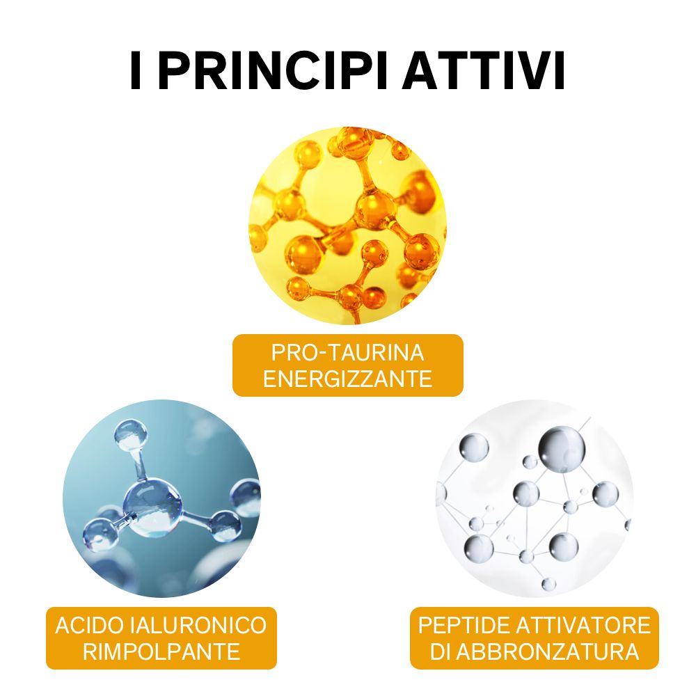Tre cerchi con ingredienti. Pro-taurina, acido ialuronico, peptide attivatore. Testo italiano.