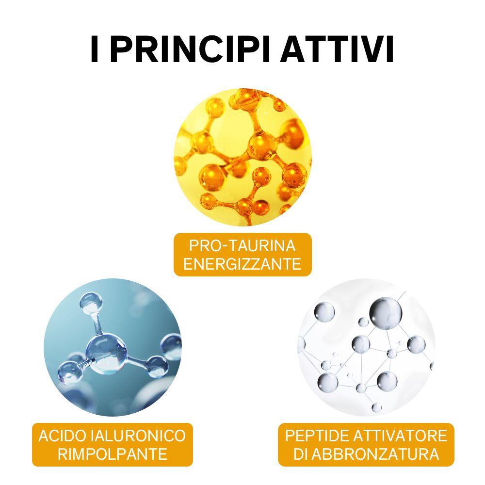 Tre cerchi con illustrazioni e testo: Pro-Taurina Energizzante, Acido Ialuronico Rimpolpante, Peptide Attivatore di Abbronzatura.
