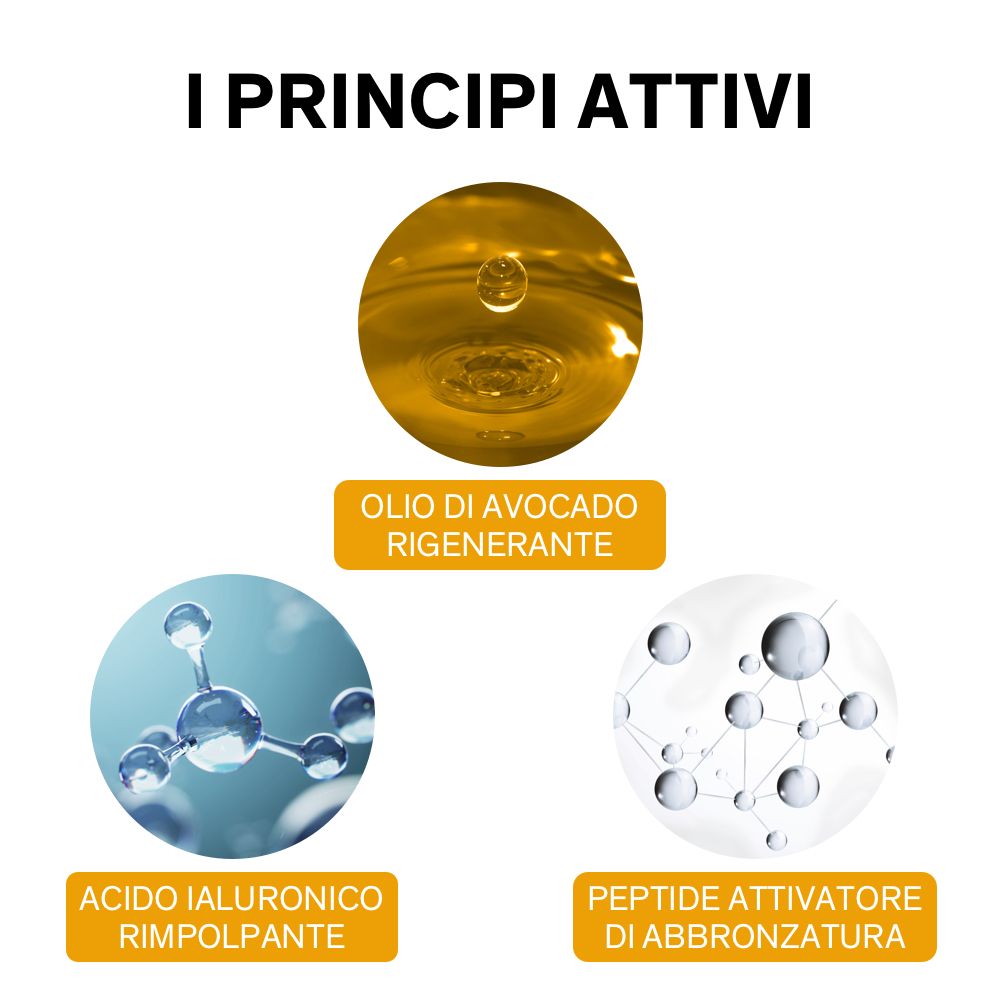 Grafica con ingredienti: Olio di avocado, acido ialuronico, peptide.