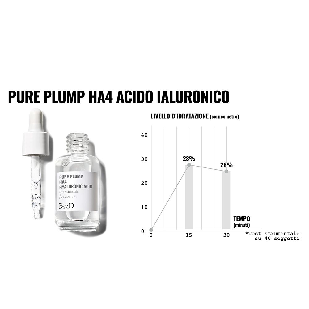 Immagine del prodotto con diagramma. Flacone con siero, contagocce. Scritto: Pure Plump HA4 Acido Ialuronico, Face D.