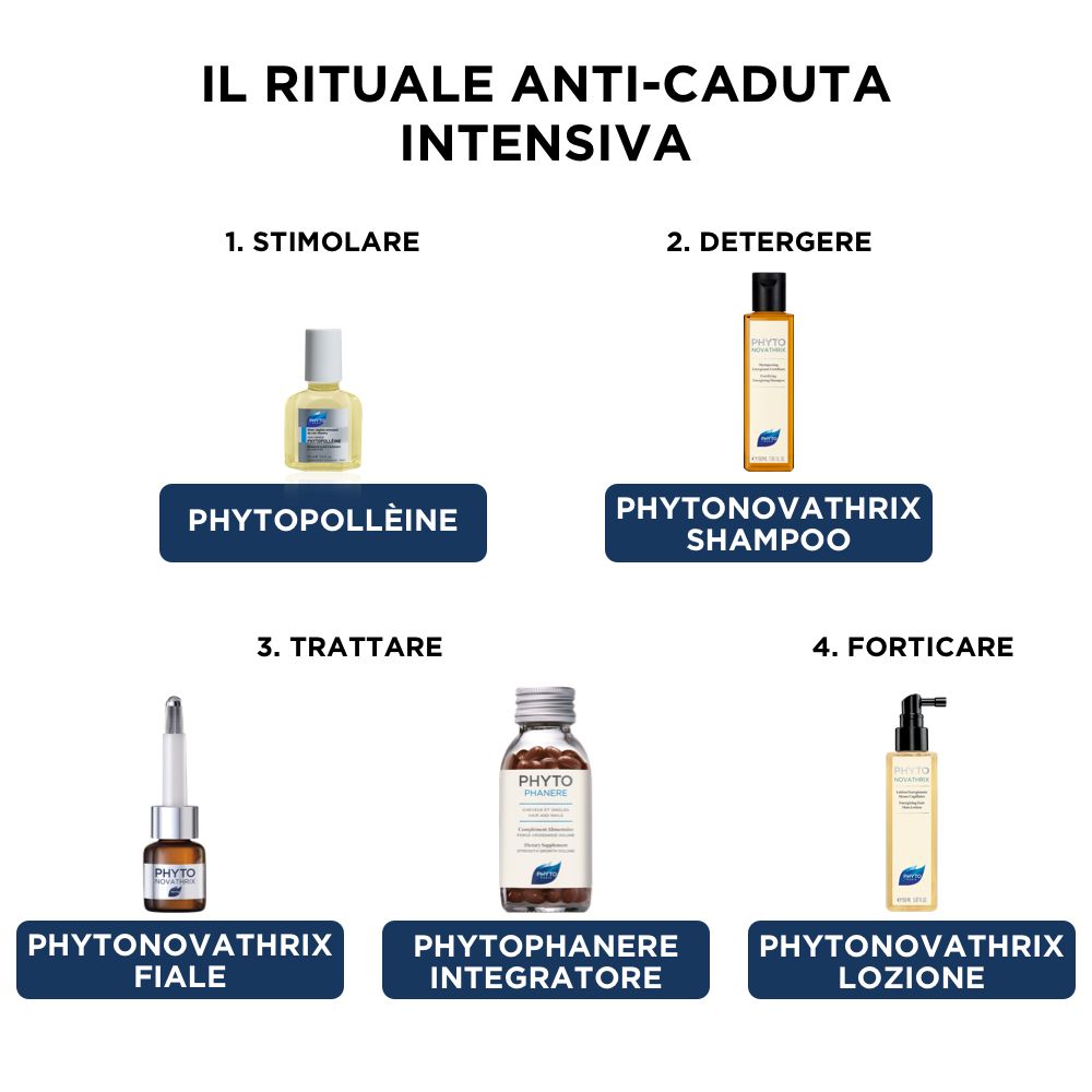 PHYTO Phytonovathrix Fiale Trattamento Anti-Caduta Globale Uomo e Donna