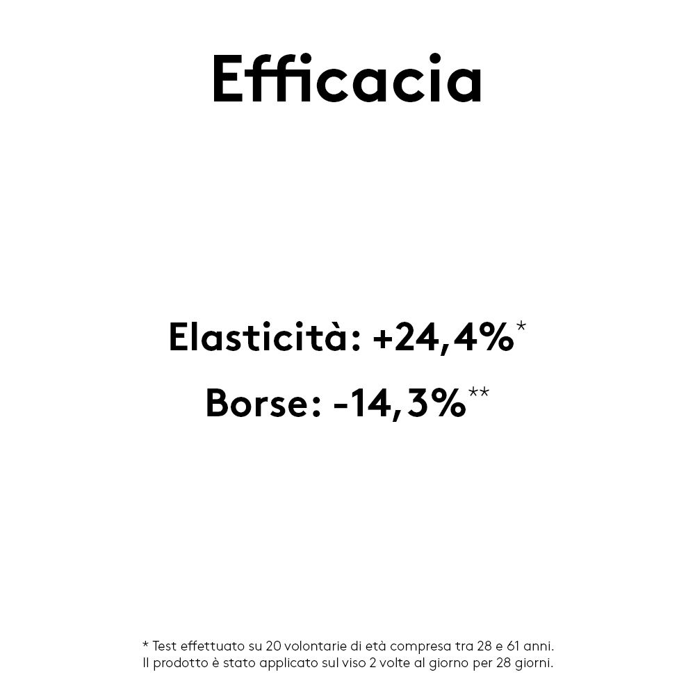 Testo: Efficacia. Elasticità: +24,4%. Borse: -14,3%.