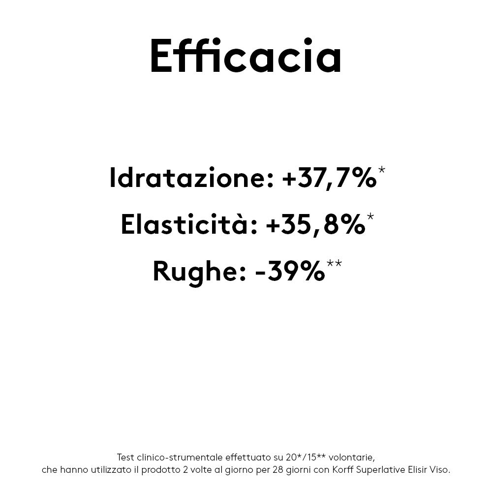 Testo con percentuali su idratazione, elasticità e riduzione delle rughe.