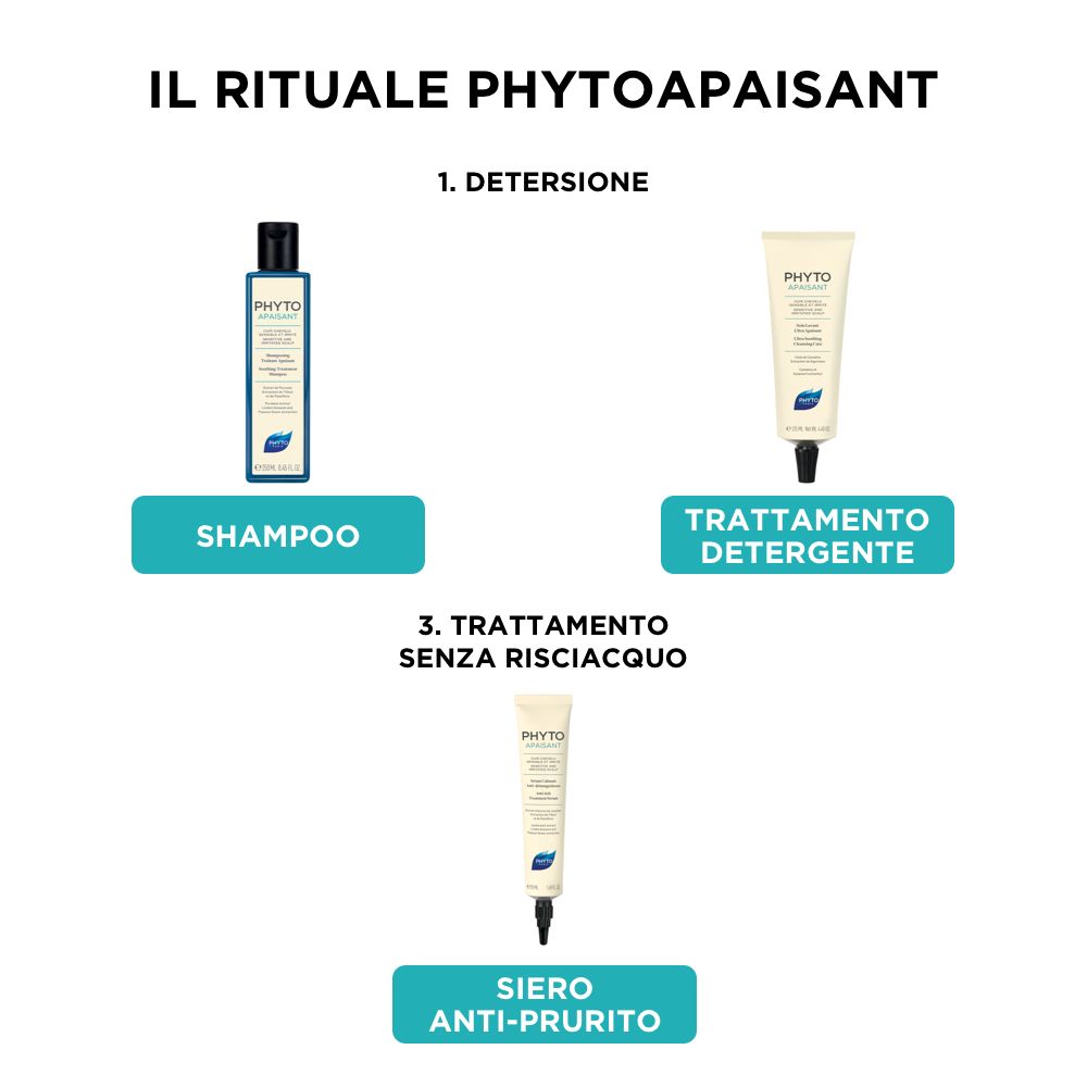Tre prodotti: shampoo, trattamento detergente, siero anti-prurito. Testo: IL RITUALE PHYTOAPAISANT.