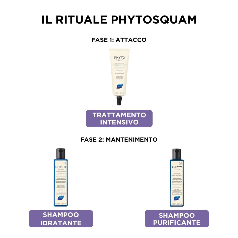 Immagine di tre prodotti. Scritta: Fase 1: ATTACCO, Fase 2: MANTENIMENTO. Shampoo Idratante e Purificante.
