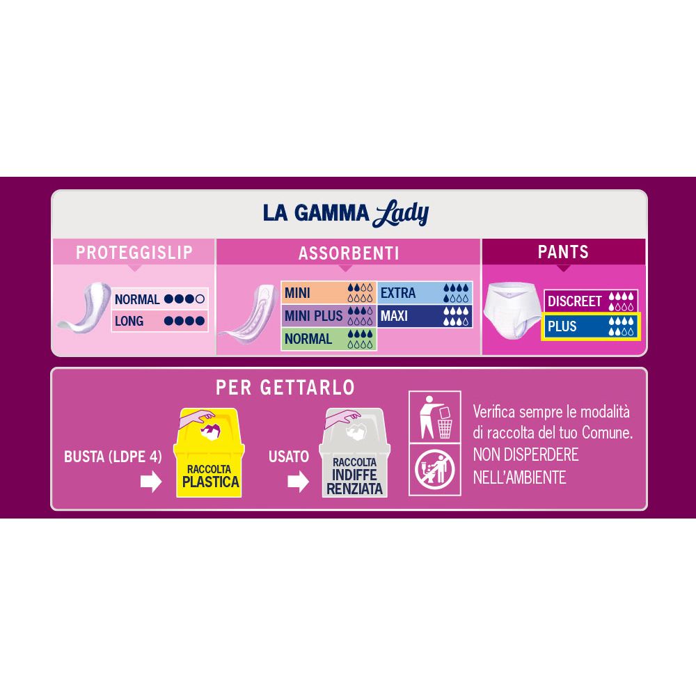 Diagramma della gamma Lines Lady. Pants, Mini, Normal, Long, Mini Plus, Extra, Maxi. Istruzioni per lo smaltimento.