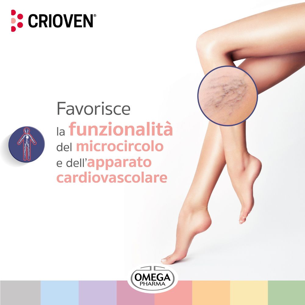 Gambe con vene varicose, evidenziate da un cerchio. Testo: Favorisce la funzionalità della microcircolazione. Logo Omega Pharma.