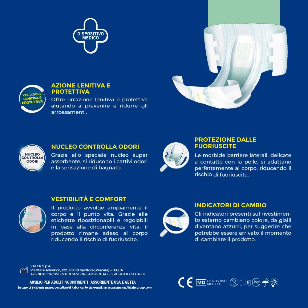 Infografica di Lines Specialist Classic. Caratteristiche: controllo odori, protezione perdite, comfort, indicatori.