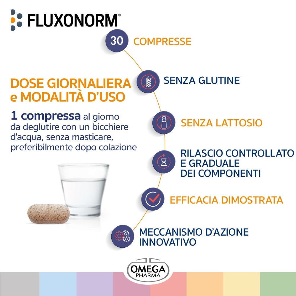 Fluxonorm® Compresse. 30 compresse. Dosaggio e modalità d'uso. 1 compressa con acqua. Senza glutine, lattosio. Rilascio controllato.