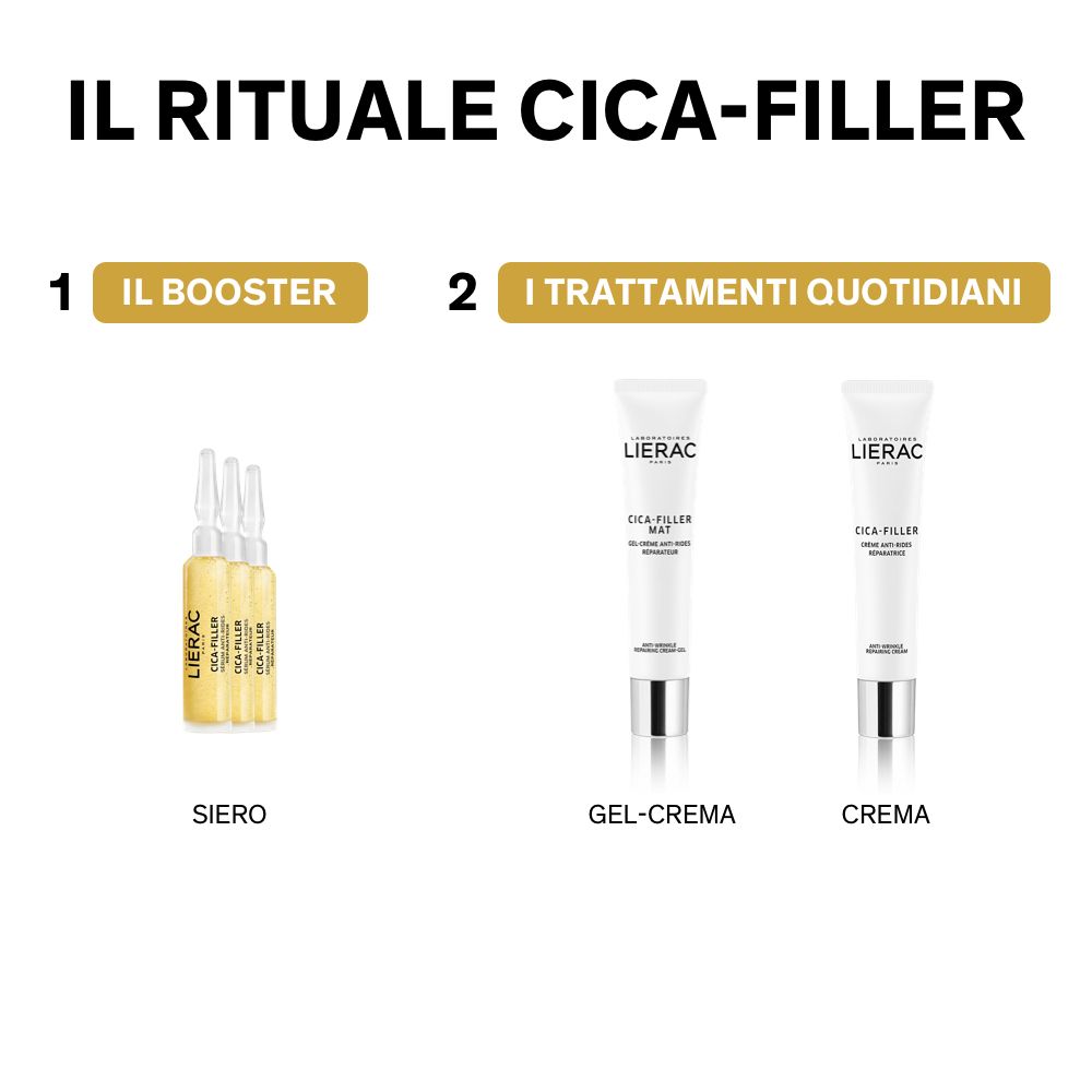 Tre prodotti: Siero, Gel-Crema, Crema. Scritta: LIERAC, CICA-FILLER. Testo: IL BOOSTER, I TRATTAMENTI QUOTIDIANI.