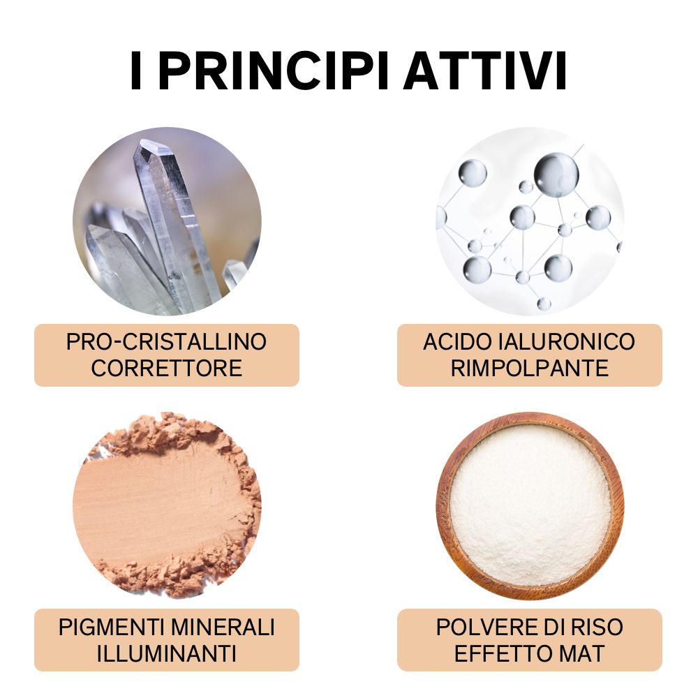 Quattro immagini di ingredienti. Testo: Pro-cristallino correttore, Acido ialuronico rimpolpante, Pigmenti minerali illuminanti, Polvere di riso.