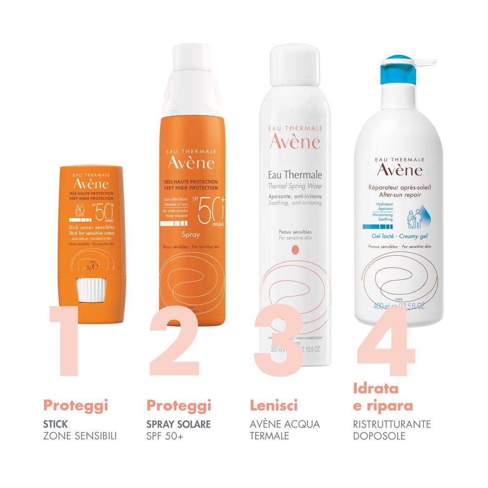 Quattro prodotti affiancati. 1: Stick. 2: Spray SPF 50+. 3: Avène Acqua Termale. 4: Gel doposole.