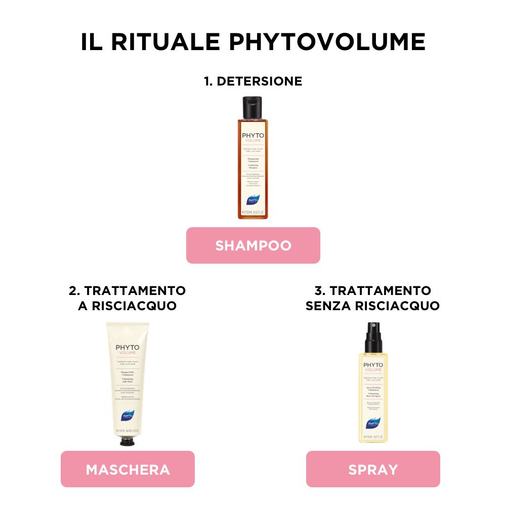 Tre prodotti: shampoo, maschera e spray. Testo: 1. DETERSIO, 2. TRATTAMENTO A RISCIACQUO, 3. TRATTAMENTO SENZA RISCIACQUO.