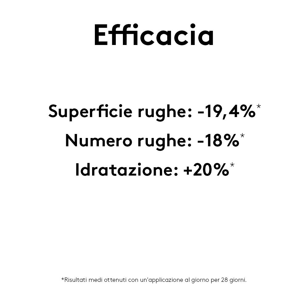 Testo su sfondo bianco: Risultati dopo 28 giorni. Riduzione rughe e aumento idratazione.
