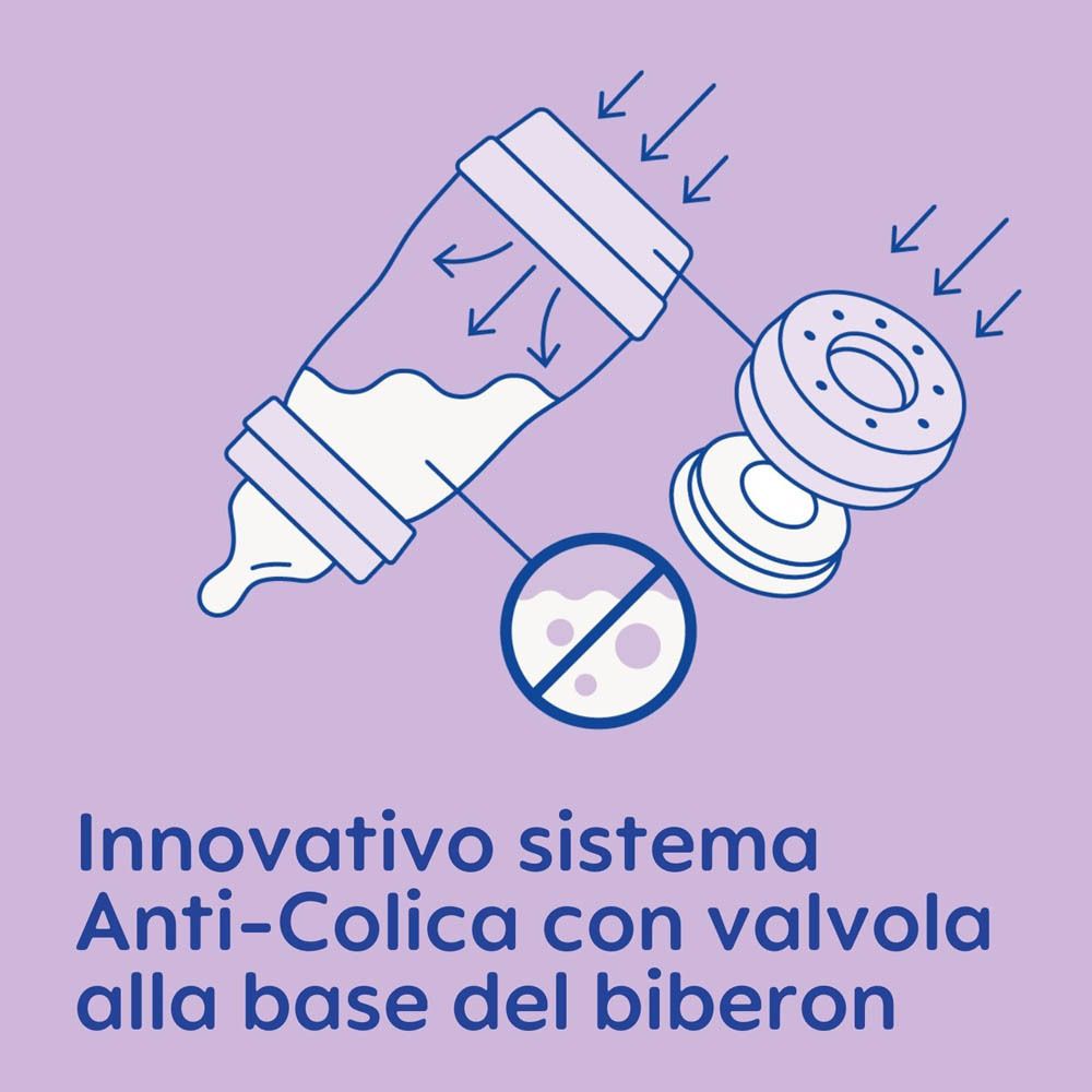 Schema del sistema anti-colica del biberon MAM Easy Start™ con valvola di sfiato.
