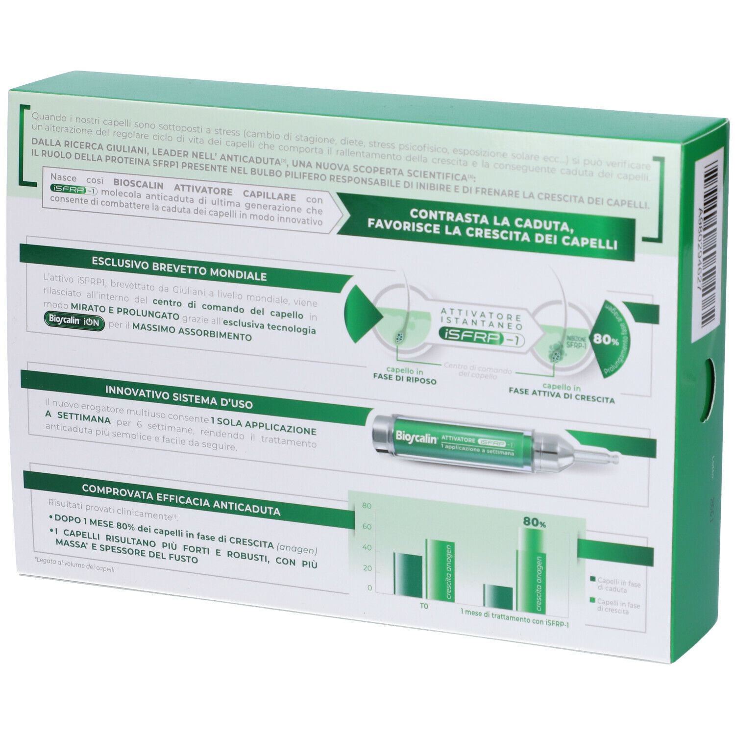 Bioscalin® Attivatore Capillare iSFRP-1