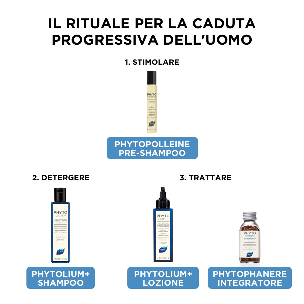 Tre prodotti: Phytopolleine Pre-Shampoo, Phytolium+ Shampoo, Phytolium+ Lozione, Phytophanère Integratore.