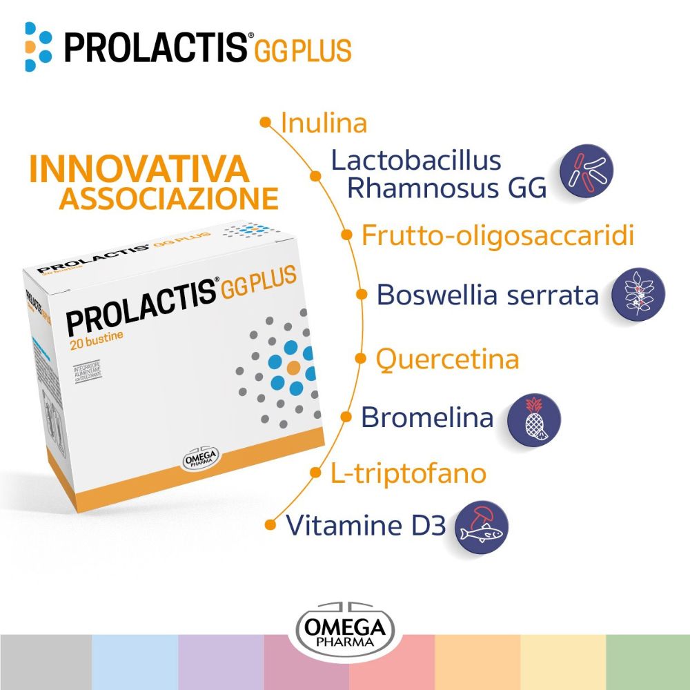 Confezione prodotto. Diagramma con ingredienti: Inulina, Lactobacillus, Fructo-oligosaccaridi, Boswellia, Quercetina, Bromelina, L-triptofano, Vitamina D3.