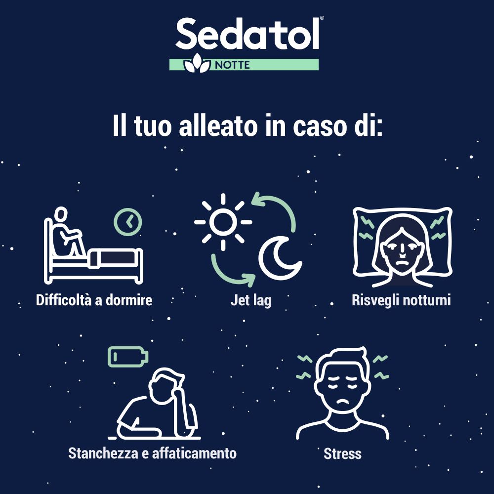 Grafici di difficoltà a dormire, jet lag, risvegli notturni, stress e affaticamento. Sedatol Notte.