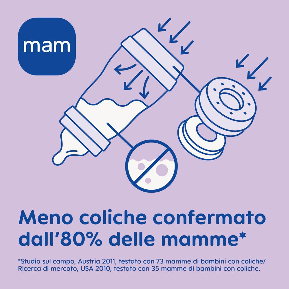 Rappresentazione schematica di un biberon con sistema di ventilazione.