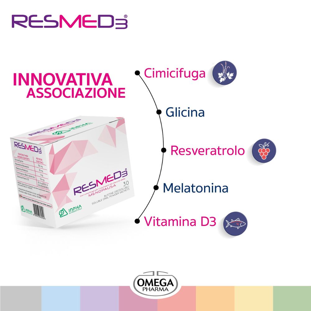 Confezione RESMED3 accanto a infografica. Ingredienti: Cimicifuga, Glicina, Resveratrolo, Melatonina, Vitamina D3. Logo Omega Pharma.