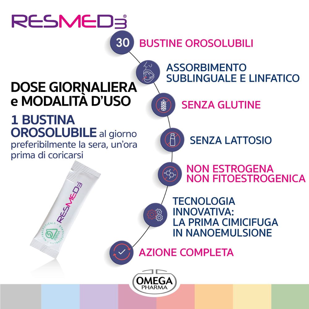 Bustina RESMED3 e infografica. 1 bustina al giorno. Senza glutine, senza lattosio, non estrogenica. Tecnologia innovativa.