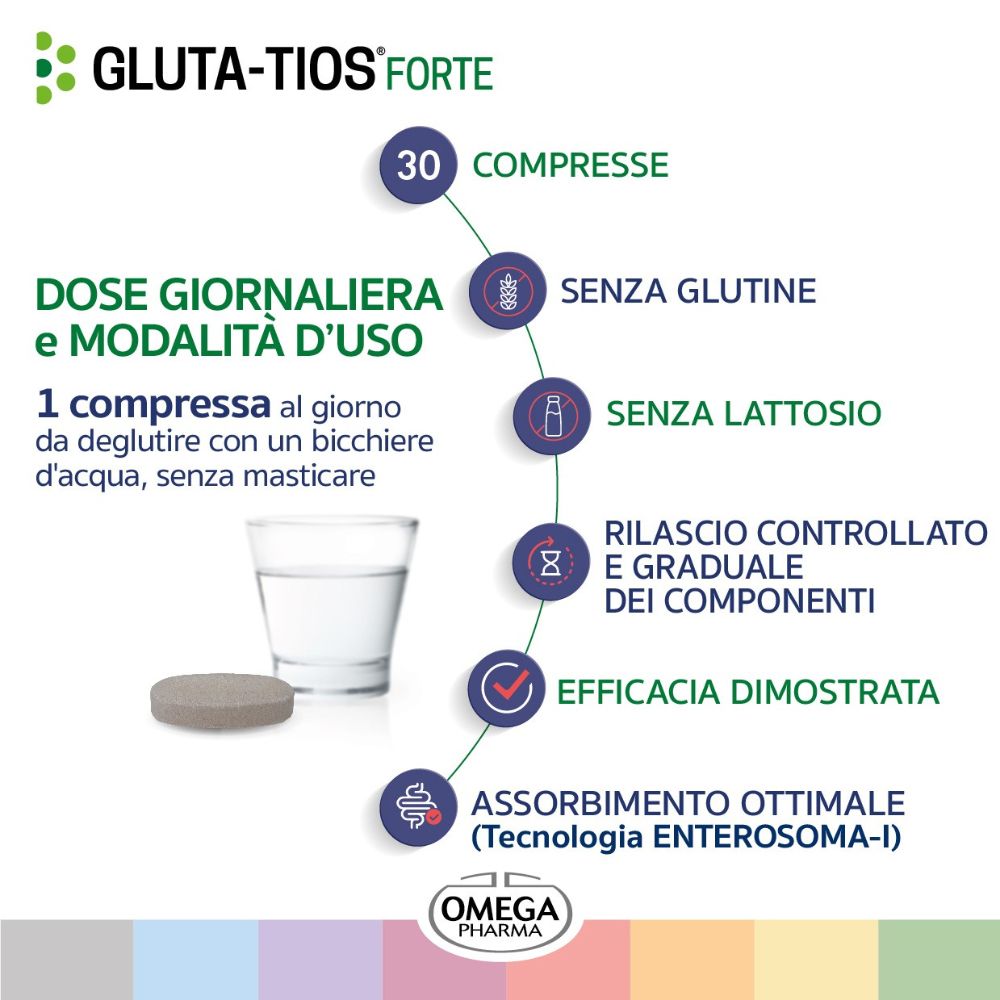 Gluta-Tios Forte. 30 compresse. Indicazioni: senza glutine, senza lattosio, rilascio controllato, assorbimento ottimale.