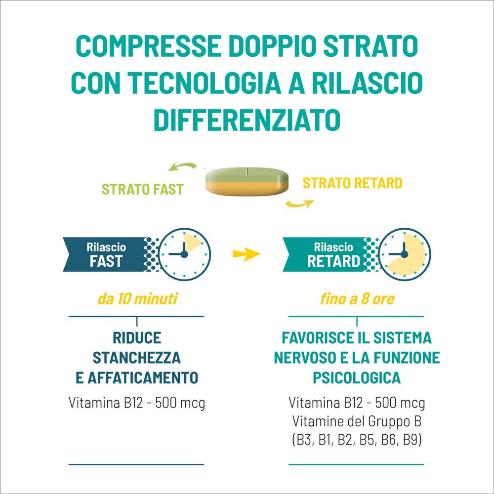 Compresse doppio strato a rilascio differenziato, riduce stanchezza e favorisce il sistema nervoso.
