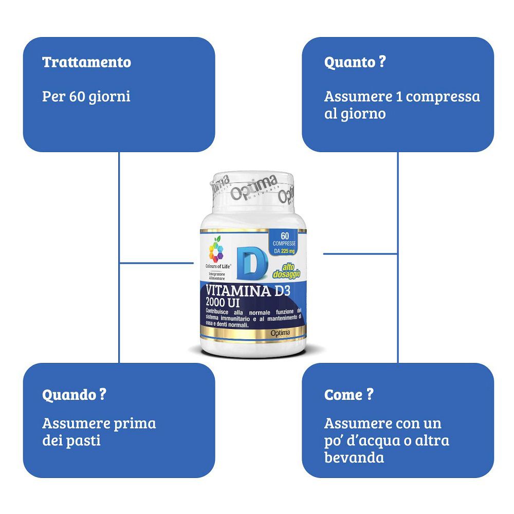 Schema d'uso della Vitamina D3: trattamento, quantità, quando e come assumere.